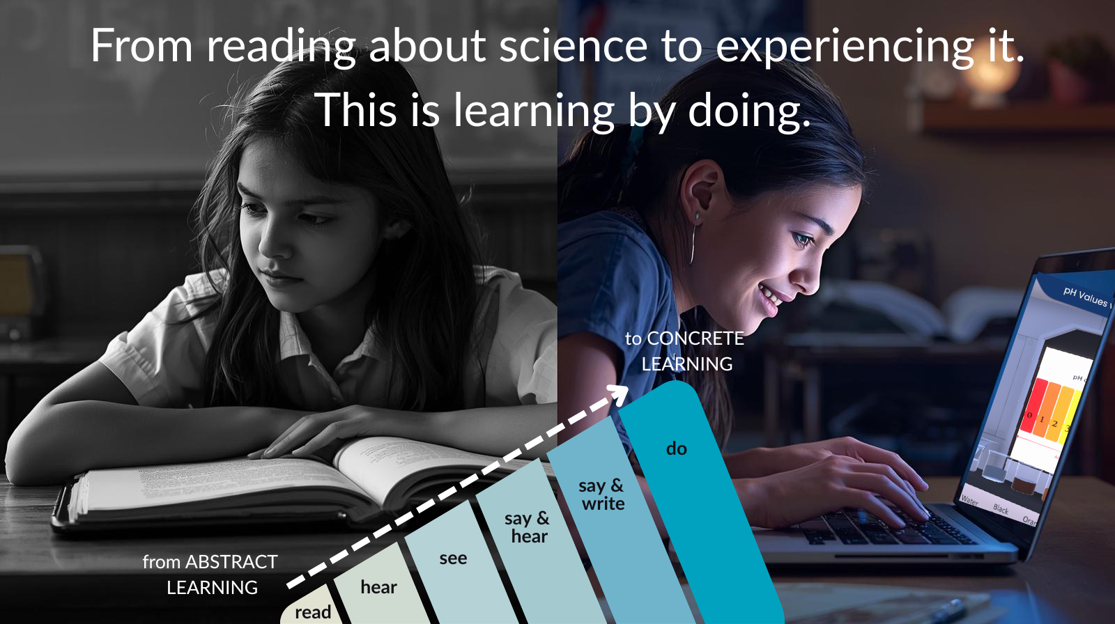 From Concepts to Experiences: How ScholarLab Brings Edgar Dale’s Vision Alive